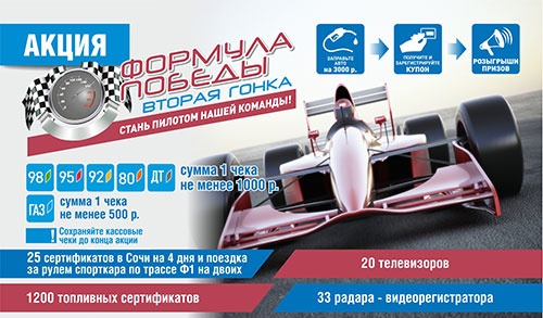 Акция  «Газпром» «Формула победы. Вторая гонка»