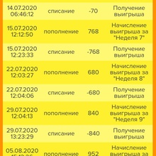 3310 рублей - моя долька от Мажитэль