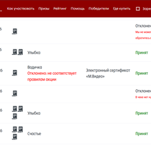Электронный сертификат «М.Видео» от Чудо